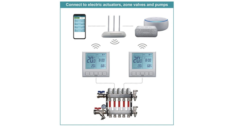 POER WiFi heating Smart Thermostat Temperature Controller for Gas Boiler Electric Underfloor Heating support Alexa 110-220v