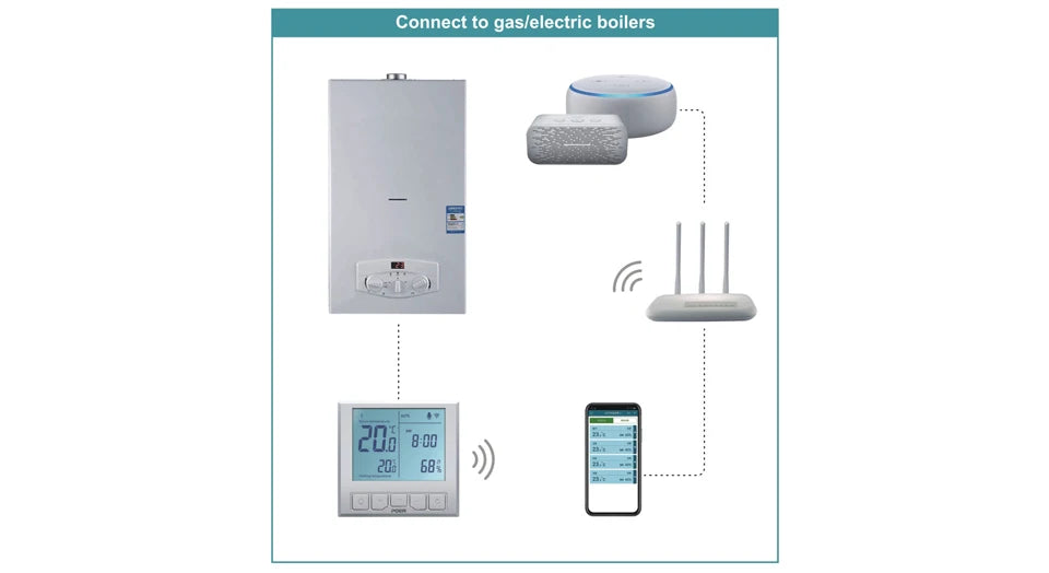 POER WiFi heating Smart Thermostat Temperature Controller for Gas Boiler Electric Underfloor Heating support Alexa 110-220v