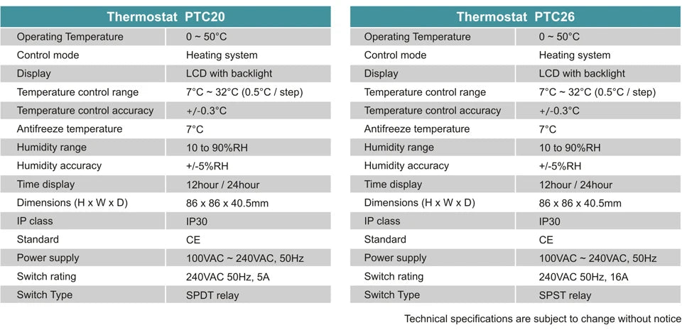 POER WiFi heating Smart Thermostat Temperature Controller for Gas Boiler Electric Underfloor Heating support Alexa 110-220v