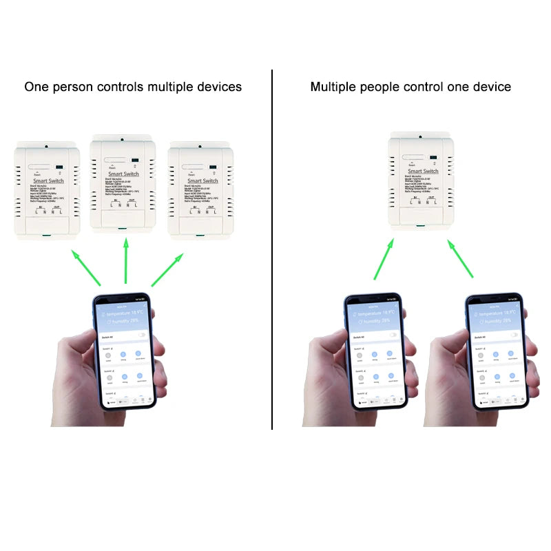 Tuya Smart Zigbee Switch 16A 3000W Real-time Temperature and Humidity Monitoring Zigbee Thermostat Alexa Alice Compatible