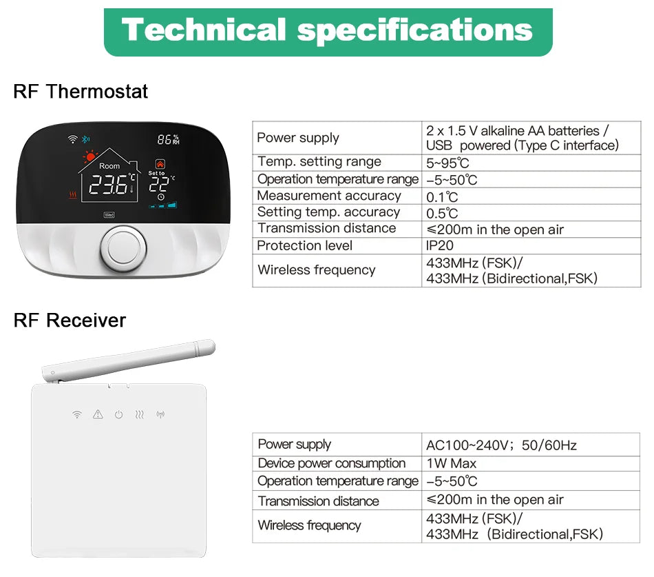 Tuya Smart Wifi Heating Thermostat Room Wireless  Boiler Heater Thermostat Battery Temperature Controller Alexa Google Home