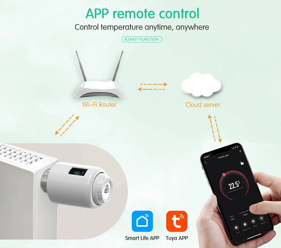 Tuya WiFi Thermostat Radiator Valve Smart TRV Thermostatic Head Heating Temperature Controller No Need Zigbee Alexa Google Home