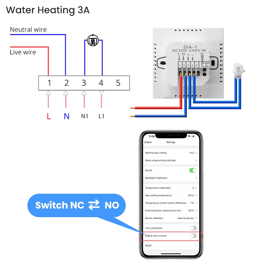 AVATTO Tuya WiFi Heating Thermostat 220v,Smart Electric Water Floor Heating Temperature Controller for Google Home Alexa Alice