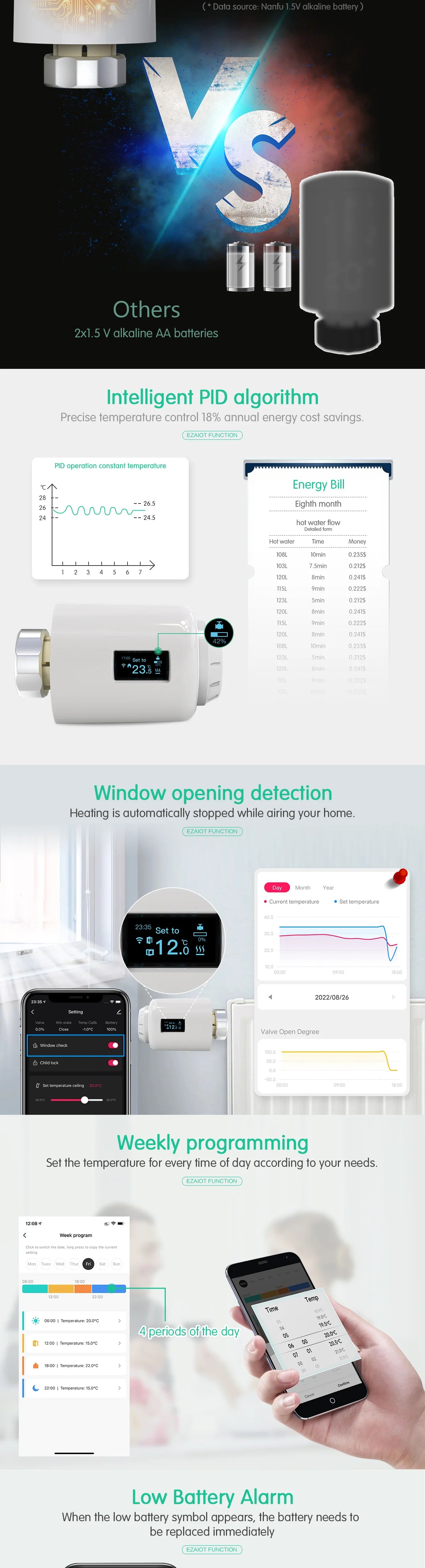 Tuya WiFi Thermostat Radiator Valve Smart TRV Thermostatic Head Heating Temperature Controller No Need Zigbee Alexa Google Home