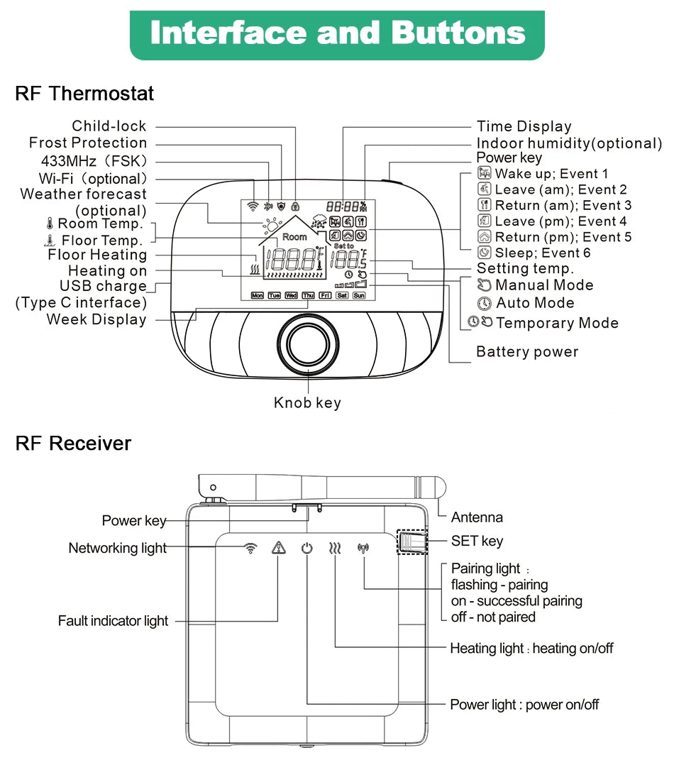 Tuya Smart Wifi Heating Thermostat Room Wireless  Boiler Heater Thermostat Battery Temperature Controller Alexa Google Home