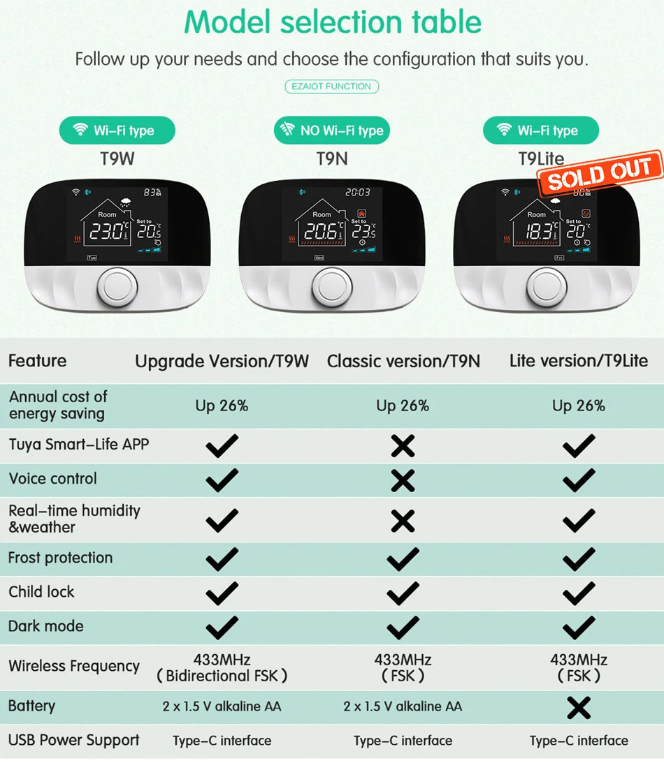 RF433 Wireless Thermostat WiFi for Floor Heating Water Gas Boiler Home Room Tuya Smart Programmable Temperature Controller