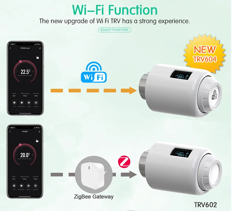 Tuya WiFi Thermostat Radiator Valve Smart TRV Thermostatic Head Heating Temperature Controller No Need Zigbee Alexa Google Home